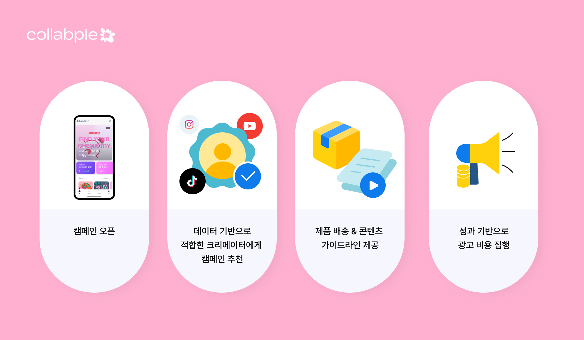 캠페인 프로세스 미리보기
