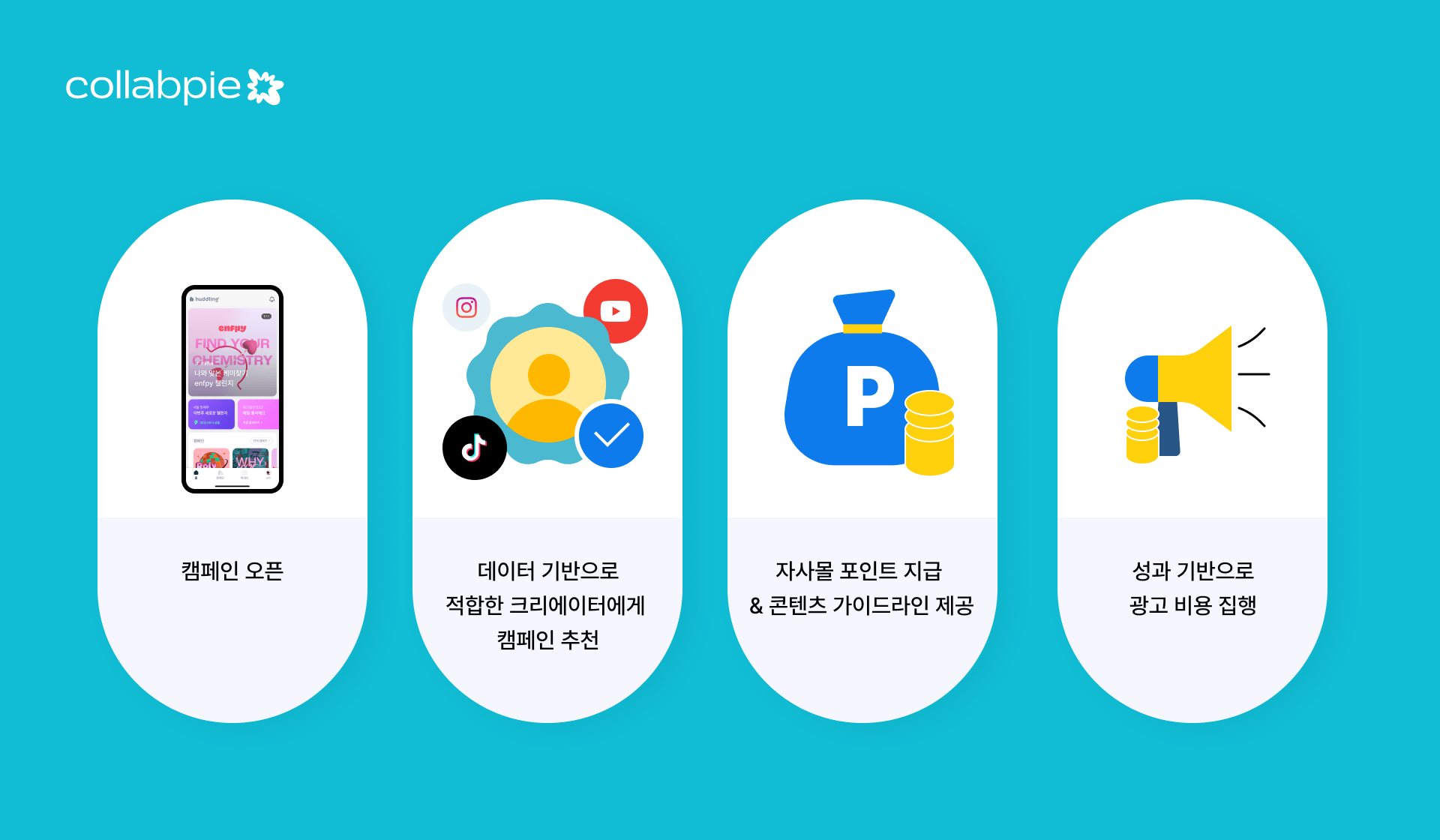 리워드 캠페인 프로세스 미리보기